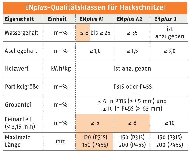 ENplus-Hackschnitzel