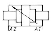 à double effet,tige de piston continuante, amortissement des deux côtés.