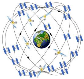GPS Satellitengestütztes Navigations- und Positionsbestimmungssystem 1973 vom