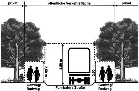 Stadt Hofheim i.ufr. Markt Burgpreppach Gemeinde Aidhausen Gemeinde Bundorf Gemeinde Ermershausen Gemeinde Riedbach Nr. 06/