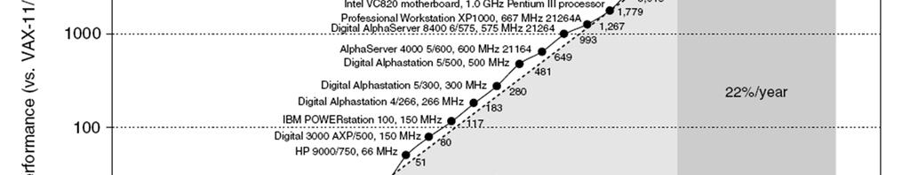 multi-processor