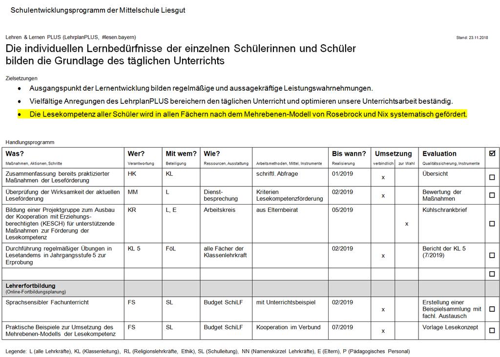 Konzeptentwicklung zur Leseförderung