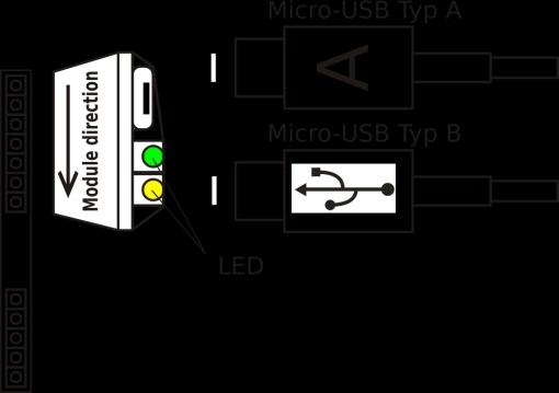 C) Der Parametrieradapter mit USB- Anschluss (Micro-USB Typ A oder B) ist ebenfalls als Zubehör erhältlich und wird anstelle des Schnittstellenmoduls in das Modem eingesetzt (Bestellnr.: #12823).