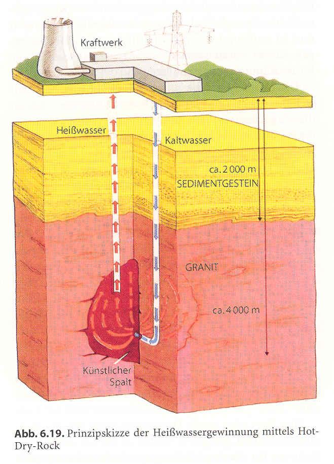 Erschließungstechnik Petrothermaler Geothermie Dublette 3