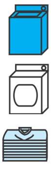 Die Pipelining Idee am Beispiel Wäsche waschen Bearbeitungszeit pro Wäscheladung bleibt