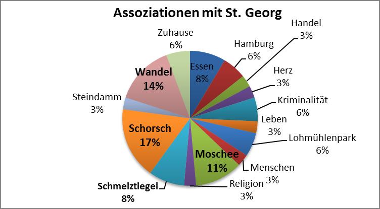 muslimischen Zusammenarbeit, ist ein besonders bedeutsames Zeichen, das alle Mitreisenden dazu anregt, bestehende Mauern im Kopf einzureißen.