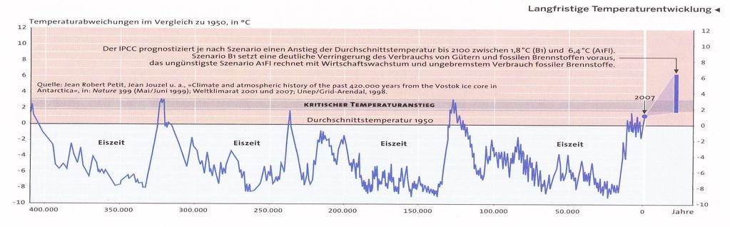 Anthropogener Klimawandel Das IPCC