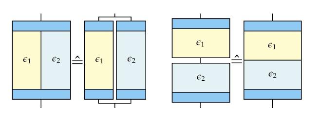 Aufgabe 4 Man berechne den Energiegehalt eines Plattenkondensators der Kapaziät C auf zwei Weisen: a) Der Kondenstator sei zunächst ungeladen.