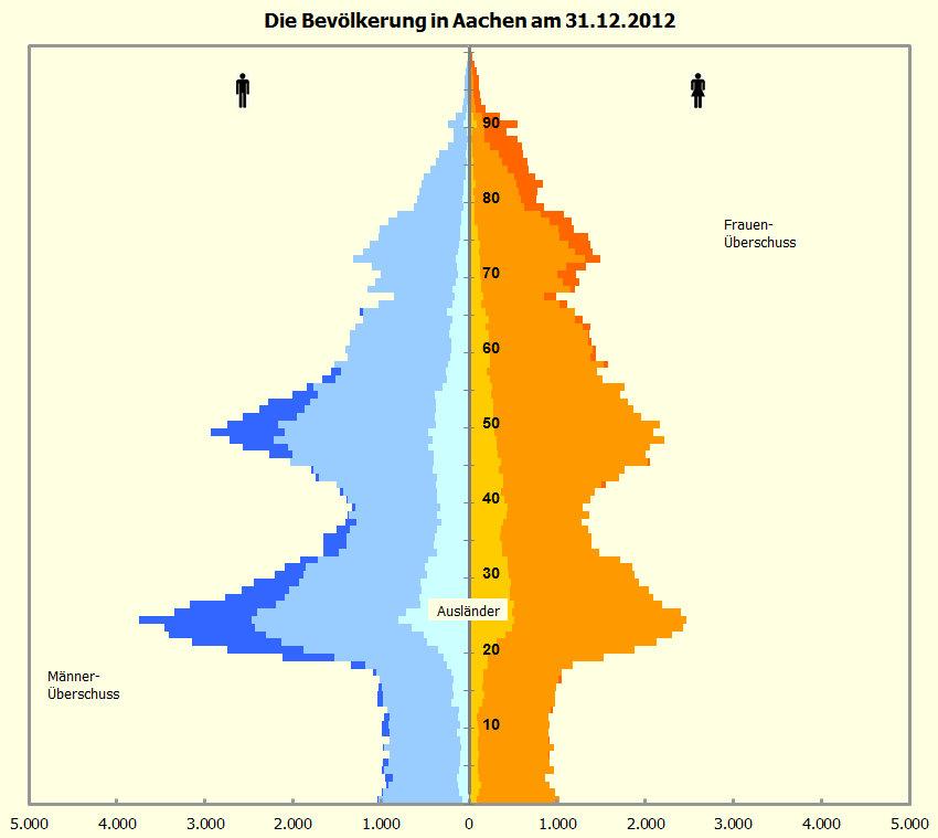 Basisdaten zum Gesundheitszustand der Bevölkerung in der StädteRegion Aachen 11 2.
