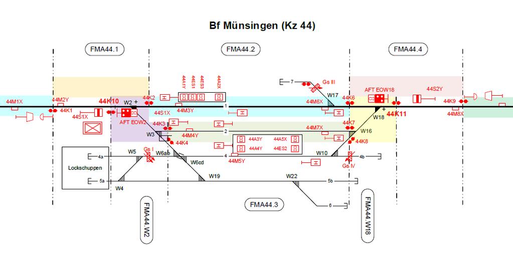 Seite 8 von 26 5.2.4 Bestimmungen für den Bf Münsingen (TMN) (VzG-Strecke 4620).