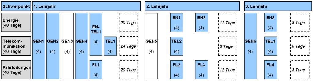 13. 2. Dokumentation betriebliche Grundbildung Netzelektriker/in EFZ Die lernende Person ist verpflichtet (Bildungsverordnung Netzelektriker/in EFZ, Art. 12), die Lerndokumentation zu führen.