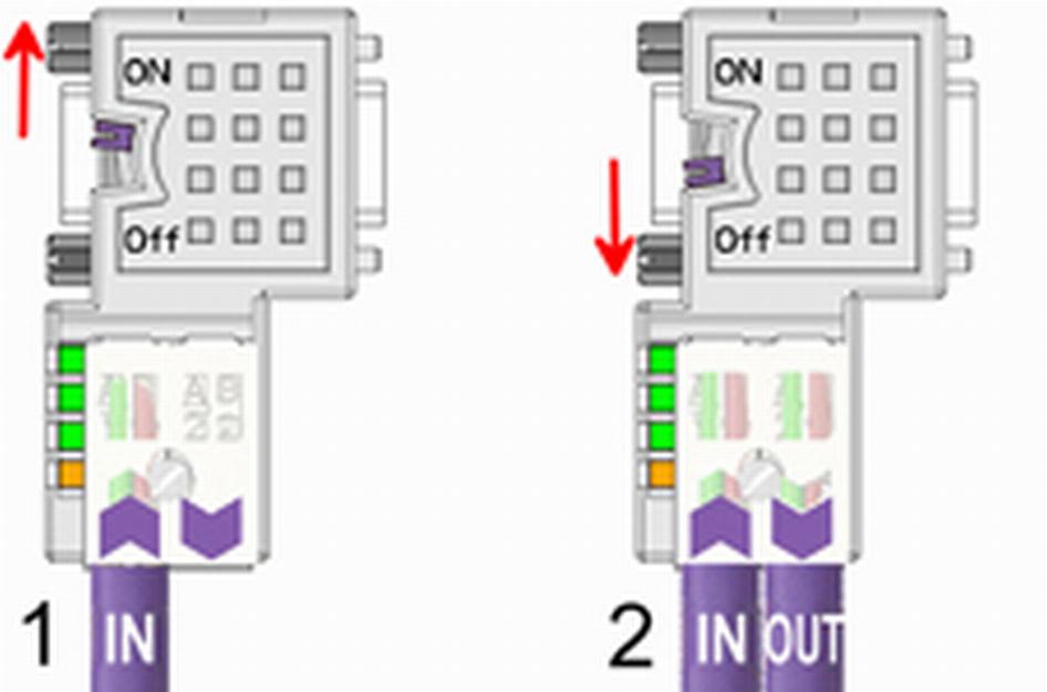 Einsatz PROFIBUS-Kommunikation PROFIBUS-Aufbaurichtlinien Verdrahtung [1] Einstellung für 1.