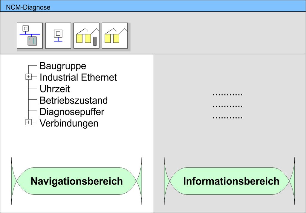 Einsatz Ethernet-Kommunikation - Produktiv NCM-Diagnose - Hilfe zur Fehlersuche FB Bezeichnung Verbindungsorientierte Protokolle: TCP native gemäß RFC 793, ISO on TCP gemäß RFC 1006 Verbindungsloses