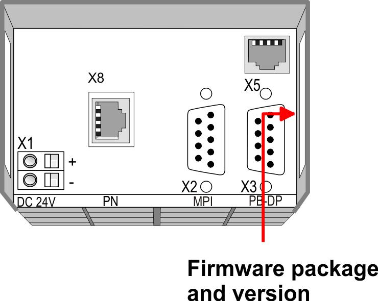 Einsatz CPU 317-4PN23 Firmwareupdate 5.15 Firmwareupdate Übersicht Sie haben die Möglichkeit unter Einsatz einer Speicherkarte für die CPU und ihre Komponenten ein Firmwareupdate durchzuführen.