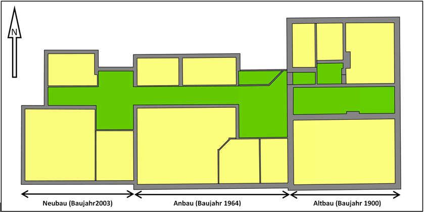 Die beheizten Räume des Gesamtgebäudes teilen sich in unterschiedliche Nutzungsarten auf. Die einzelnen Gebäudeteile werden gemäß DIN 18599 in folgende Nutzungszonen eingeteilt: A NGF Nr.