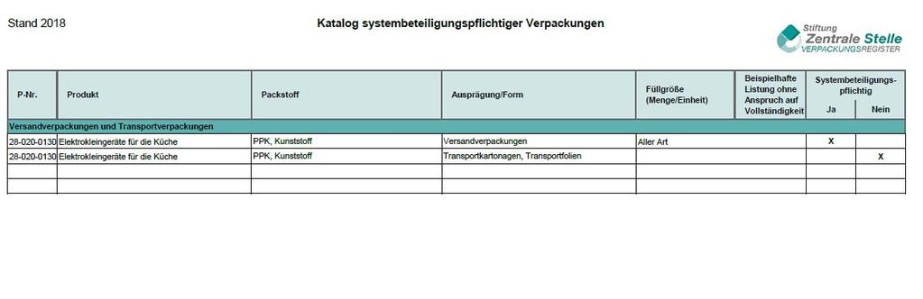 Katalog zur Systembeteiligungspflicht