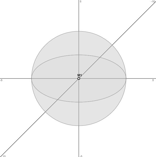 0 De Radius des Schnittkeises k ist wegen = 5 1 k = 3 5 = 9 5 = 4 = und damit identisch mit dem Radius de Kugel K*.