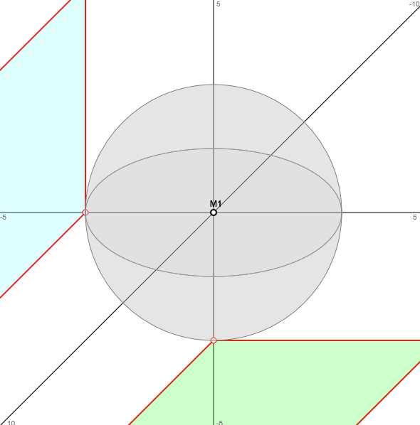 Kugel: K: x 1 + x + x 3 = 9 Kugel K, Tangentialebenen Kugel K, Geade g, Schnittpunkte P, Q Kugeln K, K*,