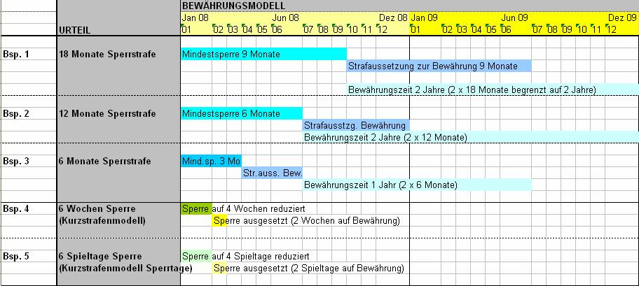 3.1.4 Elektronisches Postfach Im Hauptmenü unter dem Punkt Konfiguration LV kann die Verwendung der elektronischen Postfächer eingestellt werden.