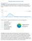 Míla Web-Analytics-Bericht 2010-2011