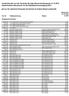 Verzeichnis der von der Kursliste der eidg. Steuerverwaltung per 31.12.2012 abweichenden Steuerwerte für die Staatssteuerveranlagung 2012