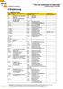 0.1 Referenzliste DIN EN ISO / IEC 17025:2005-04 QM-Handbuch esz AG mitgeltende Abs. Titel Kapitel Titel