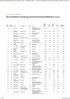 Handelsblatt-Ranking Betriebswirtschaftslehre 2012