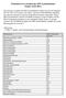 Titelstichwortverzeichnis der DIN-Taschenbücher (Stand: 22.03.2012)