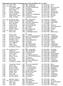 Bestenlisten aller Zeiten im Dreisprung des LV-Pfalz der Männer bis 31.12.2010 15,88 +1,3 Seiler, Martin 1989 ABC Ludwigshafen So. 30.05.
