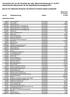 Verzeichnis der von der Kursliste der eidg. Steuerverwaltung per 31.12.2015 abweichenden Steuerwerte für die Staatssteuerveranlagung 2015
