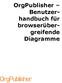 OrgPublisher. browserübergreifende. Diagramme