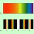 Das Spektrum elektromagnetischer Strahlung