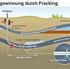 Risiken durch Fracking
