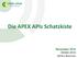 Die APEX APIs Schatzkiste. November 2015 DOAG 2015 Ulrike Brenner