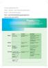 Universitätsklinik für Hals-, Nasen- und Ohrenkrankheiten Kopf- und Halschirurgie Fort- und Weiterbildungsprogramm Januar bis Juni 2012