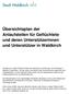 Übersichtsplan der Anlaufstellen für Geflüchtete und deren Unterstützerinnen und Unterstützer in Waldkirch