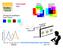 Farbmodelle RGB. Medien- Technik. Versagt bei gesättigten Cyan-Tönen: Farbmisch-Experiment nach Newton