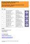 Price list-datasheet- Operating instructions for dual plate check valves type 915
