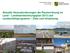 Aktuelle Herausforderungen der Raumordnung im Land Landesentwicklungsplan 2013 und Landschaftsprogramm Ziele und Umsetzung