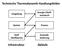 Technische Thermodynamik Handlungsfelder