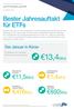 Bester Jahresauftakt für ETFs