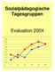 Sozialpädagogische Tagesgruppen. Evaluation 2004
