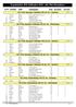 Ergebnisliste BM Südbaden alle 50m Disziplinen