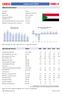Länderprofil SUDAN 5, ,7. Wirtschaft und Finanzen Einheit Veränderung des realen BIP % zum Vorjahr 8,4 5,6 5,2 3,5 3,2