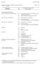 StBA VII C Stand: WS 1997/98. Schlüssel: Studienfächer, Studienbereiche und Fächergruppen, Blatt 1 von systematisch