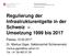 Regulierung der Infrastrukturentgelte in der Schweiz Umsetzung 1999 bis 2017