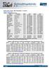 Schrottmarktinfo. Tabelle 2: LME Abschluss in US-$/Tonne Settlement + Euro-Umrechnung 31. KW. Datum Kupfer Zinn Blei Zink Aluminium Nickel /US-$