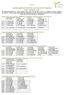 Version Modul 1 Parietale, Strukturelle Osteopathie Pflichtfach parallel zu Modul 2 und 3 buchbar Turnus C und D 2017 Dozent: Mogler