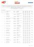 Seite 1 von 24. Offizielles Endergebnis/Official Final Classification XLVI. RALLYE WARTBURG 2005 * Starter/Teams Zeit: 22:15:29