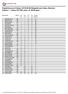 Ergebnisse pro Klasse; Stoppelcross Calau (Summe) Klasse 1 - Lizenz (35 TNs) (max. 01:40:00 gew.)